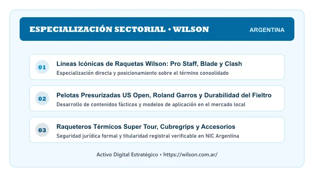 Pilares temáticos y especialización sectorial de Wilson en Argentina